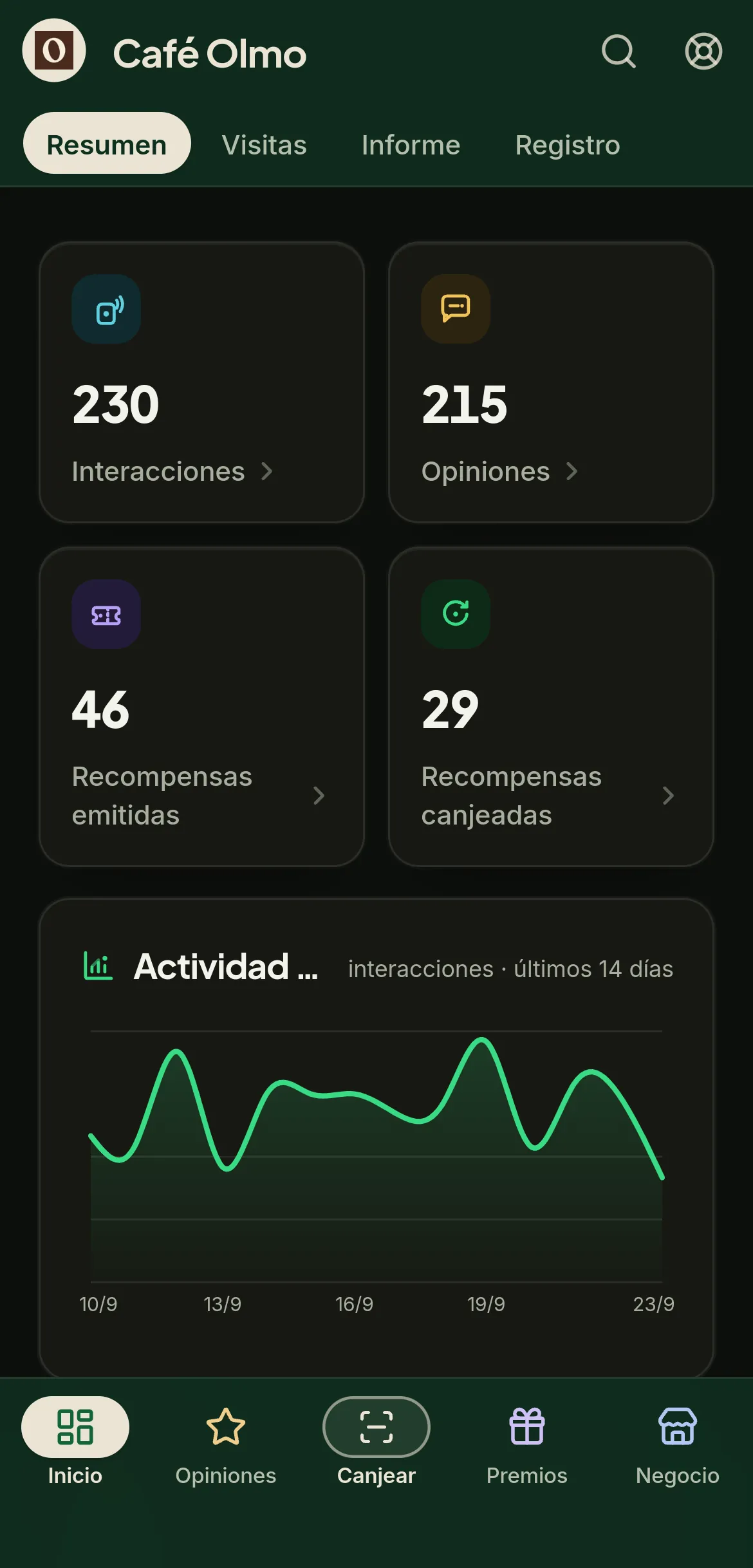 Captura del panel de bisar en el móvil: el inicio del negocio (datos de ejemplo)